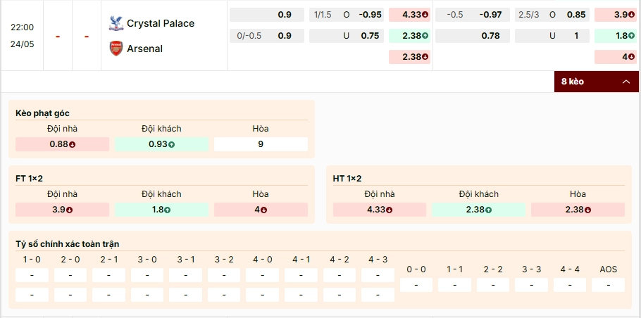 Soi kèo Crystal Palace vs Arsenal 22h00 24/5/2026