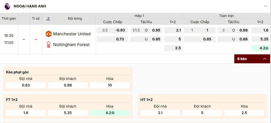 Soi kèo Manchester United vs Nottingham 18h30 17/5/2026